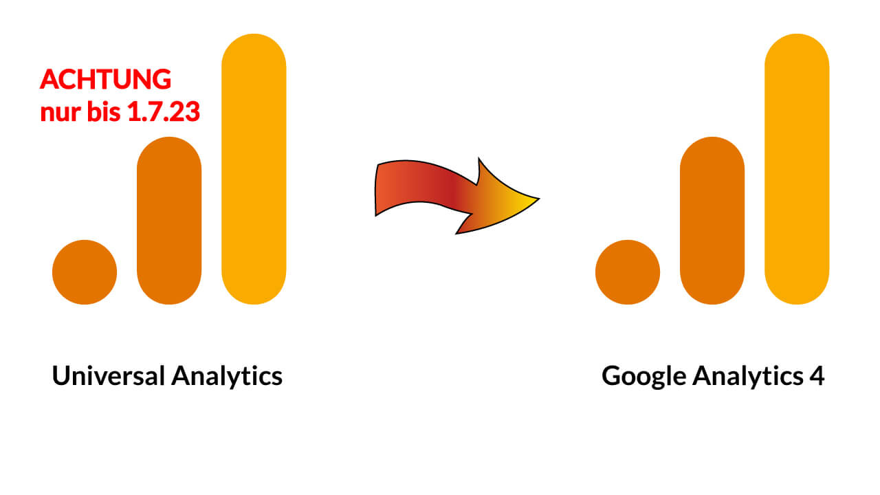 Google Universal Analytics wird zu Google Analytics 4